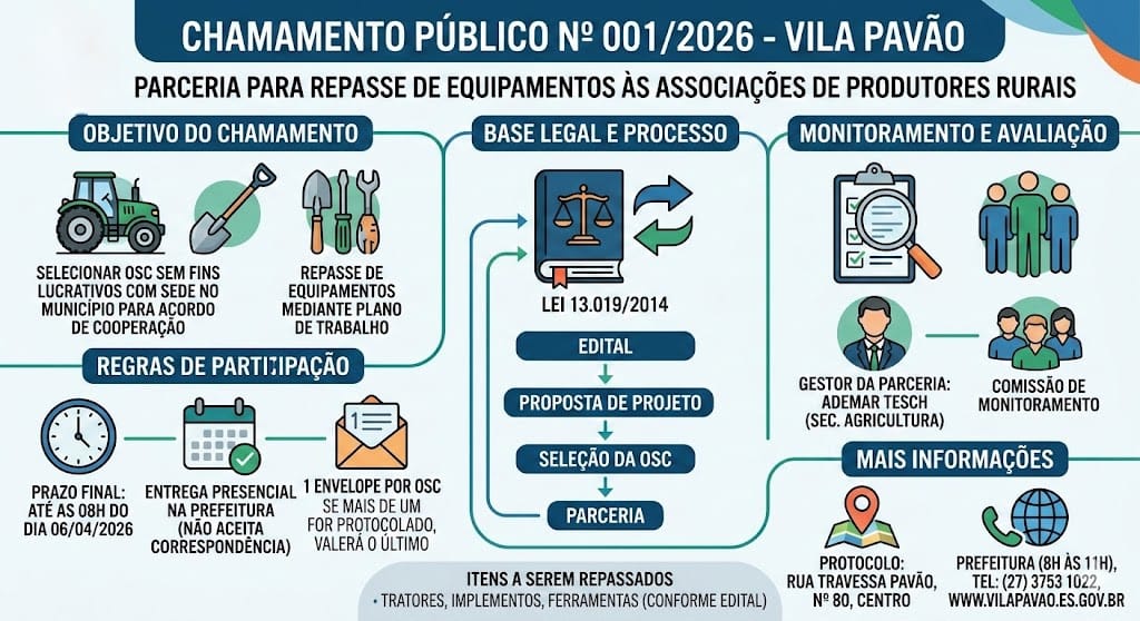 NOTÍCIA: Prefeitura abre chamamento público para parceria com organizações sociais